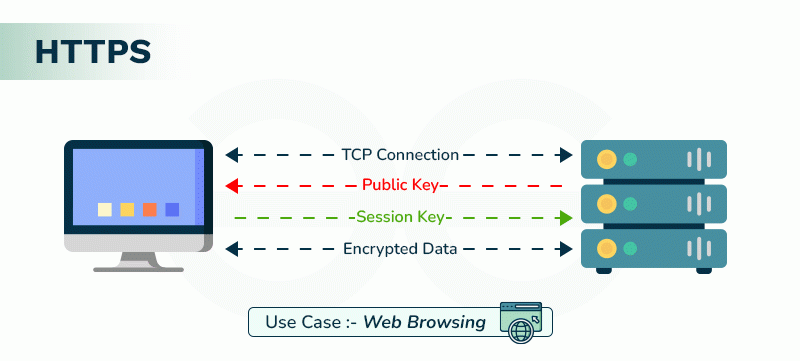 HTTPS gif e1756624293969