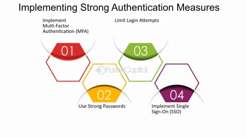 Implementing Strong Authentication